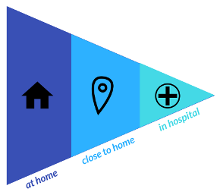 Supported Self-Management Logo 220w Supported Self-Management Logo 220w