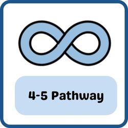 Image of 4 -5 pathway Image of 4 -5 pathway